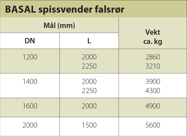 Målskjema spissvender falsrør uten IG.
