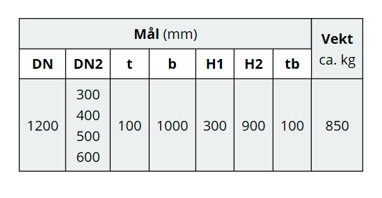 Basal Bekkeinntak