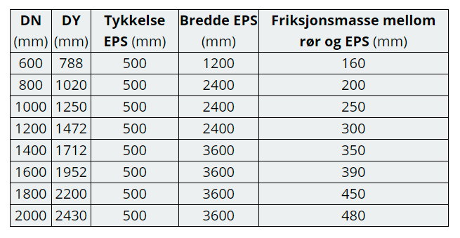 Falsrør i betong. Kortreist og lokalproduserte falsrør.