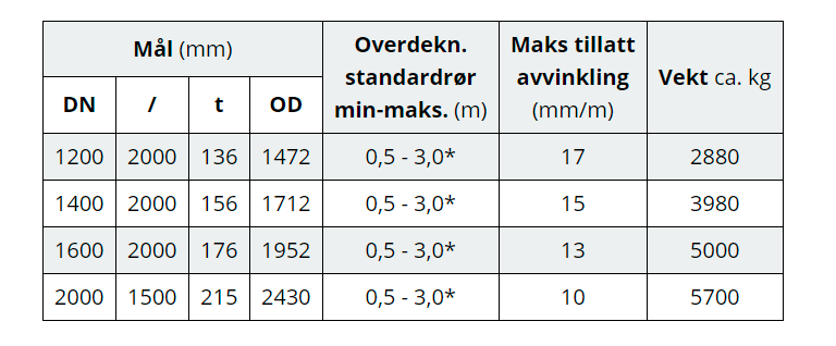 falsrør_tabell