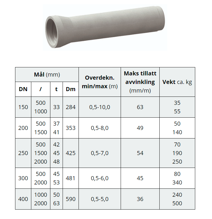 Basal mufferør - mufferør i betong - Nobi - Norsk Betongindustri