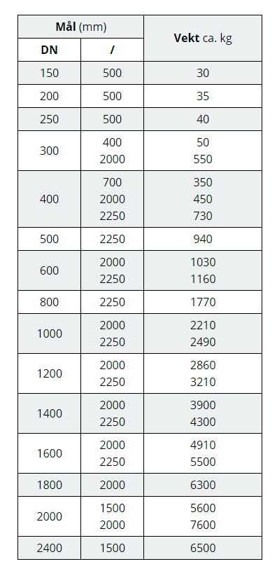 spissvender tabell