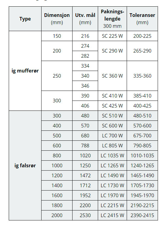 Pvc rør dimensjoner