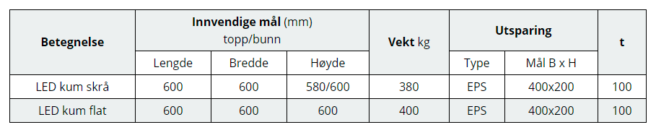 LED kum tabell Basal Trekkekummer