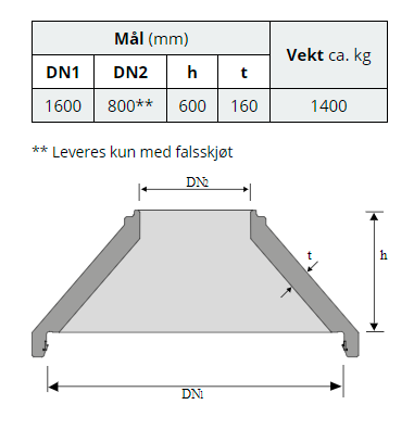 kjegler_sentrisk_mannhull