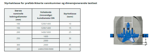 styrkeklasser_konsoll