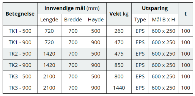 Basal trekkekummer fra NOBI