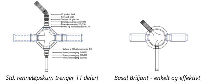 Basal Briljant nedstigningskum illustasjon