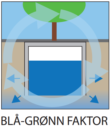 treplantekummer fra nobi - blågrønn faktor