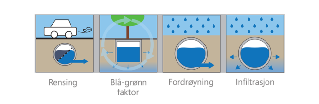 plantekasser i betong fra nobi - illustrasjon effekter