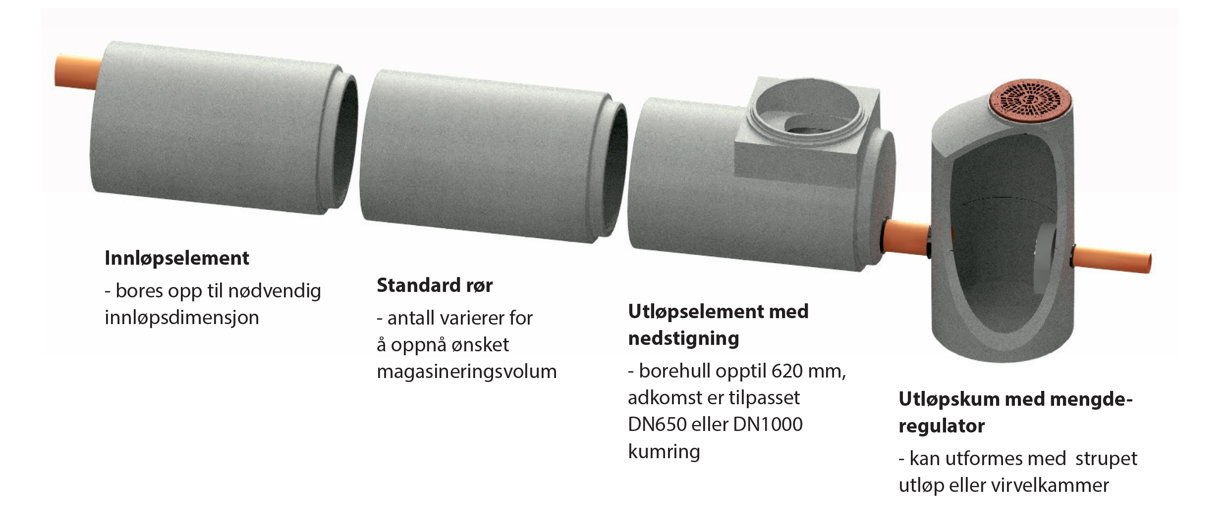 Oppbyggning av rørmagasin - NOBI Basal