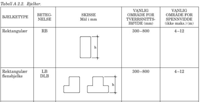 Tabell Bjelker NOBI