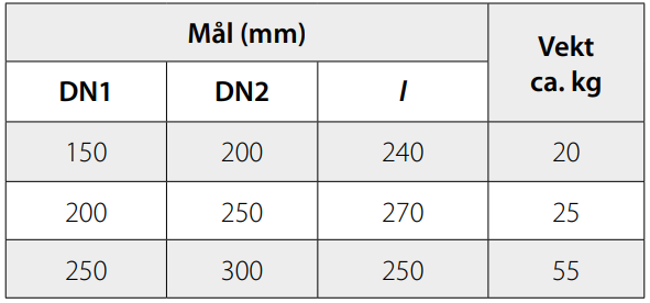 NOBI Basal dimensjonsovergang for betongrør - tabelloversikt produkter
