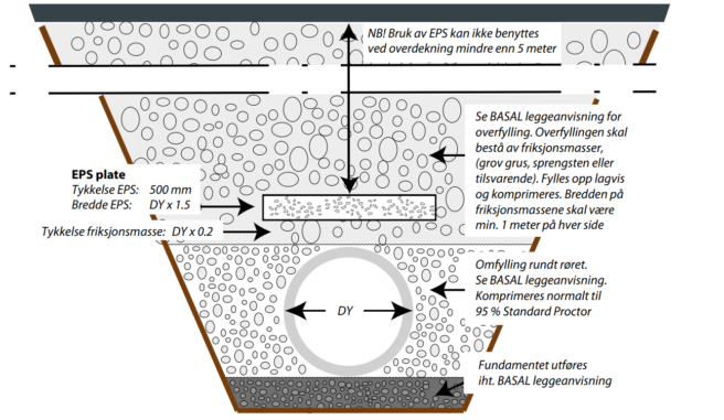 EPS - større leggedyp av falsrør i betong uten ekstra armering