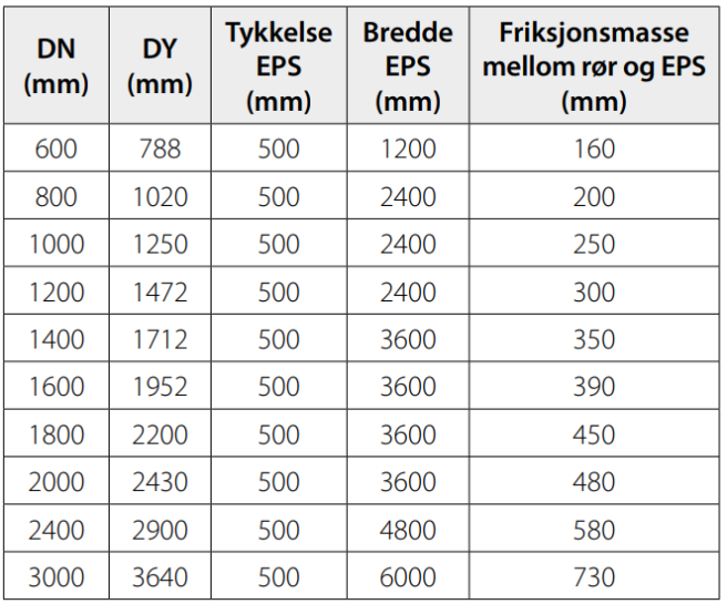EPS plate egenskaper for falsrør i betong - NOBI