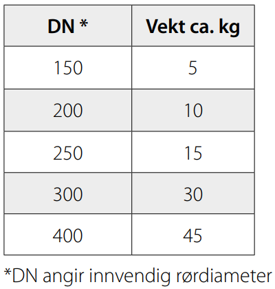 NOBI Basal Propper ig - tabelloversikt produkter