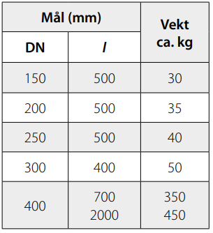 NOBI Basal Spissvender tabell for innstøpte gummipakninger