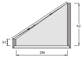 Basal Inntakskum