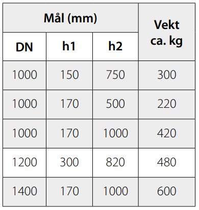 Basal Inntakskum - Tabell oversikt produkter