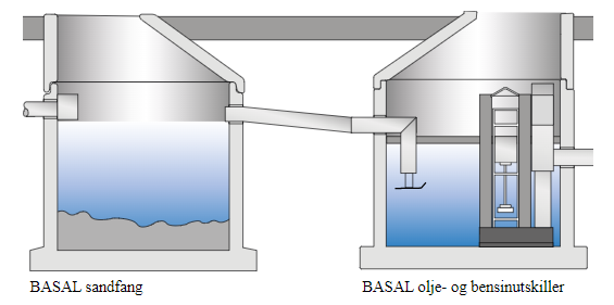 Sandfang til oljeutskiller NOBI Basal