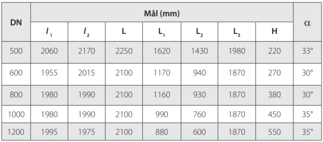 Basal skrårør fra NOBI - Norsk Betongindustri.